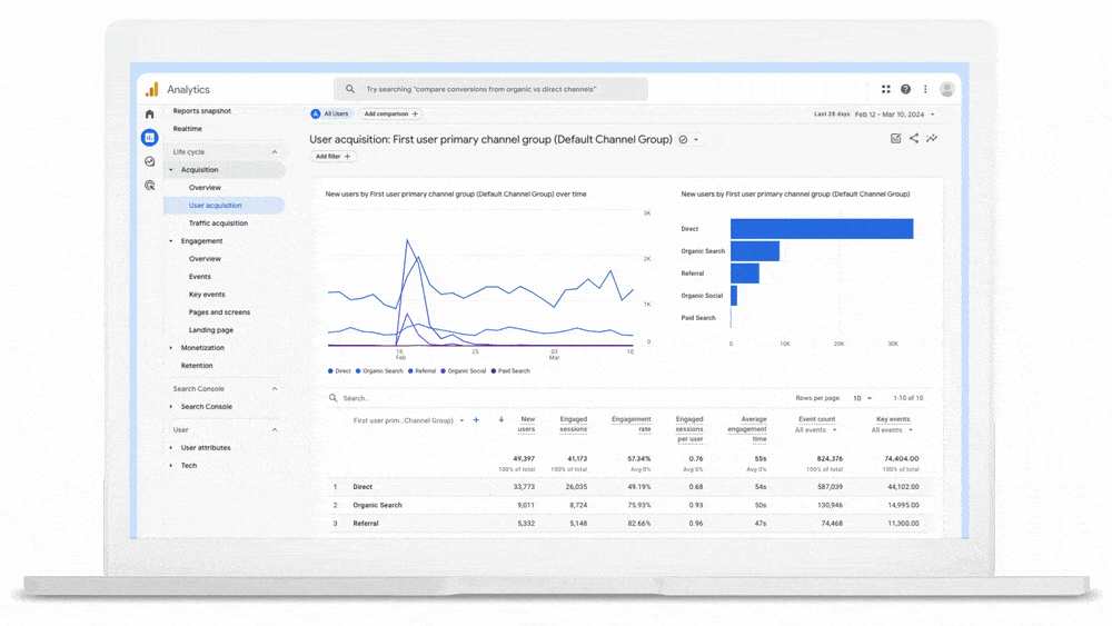 Google Ads Dashboard